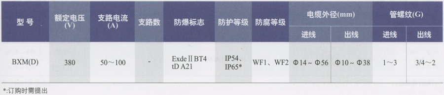 BXM(D)粉塵防爆照明(動力)移動式配電箱(IIB、IIC)注意技術(shù)參數(shù).jpg BXM(D)粉塵防爆照明(動力)移動式配電箱(IIB、IIC)主要技術(shù)參數(shù).jpg
