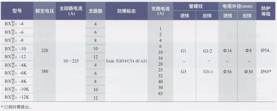 BXM(D)粉塵防爆照明(動力)配電箱(IIB、IIC)注意技術(shù)參數(shù).jpg BXM(D)粉塵防爆照明(動力)配電箱(IIB、IIC)注意技術(shù)參數(shù).jpg